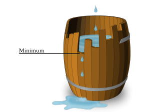 Minimum-Tonne